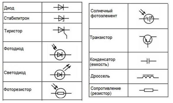 Notation of radio components in drawings