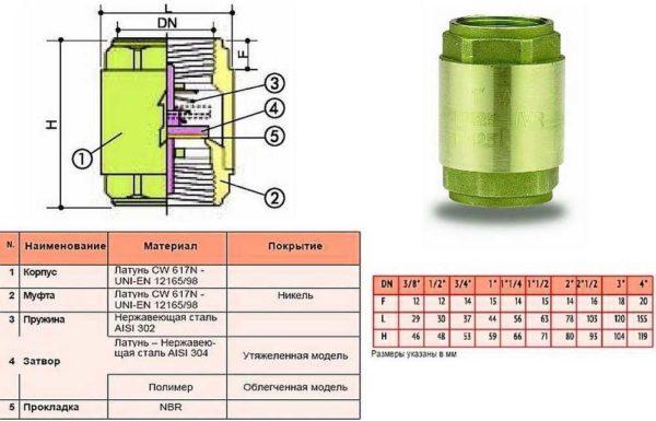 The water check valve is selected according to the size of the pipes or fittings 