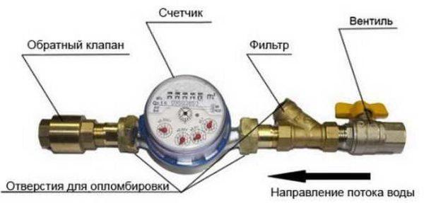 Water check valve