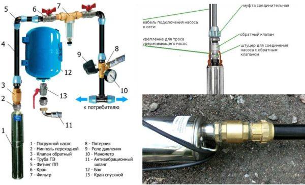 Where to put the OK on the submersible pump