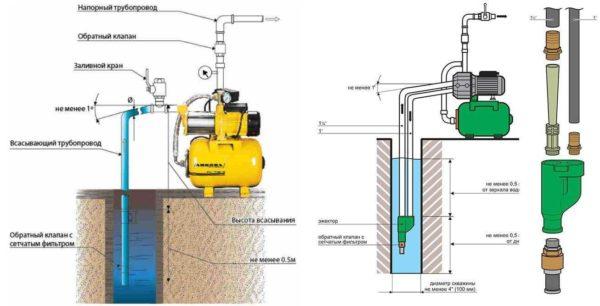 Where to put in systems with pumping station 