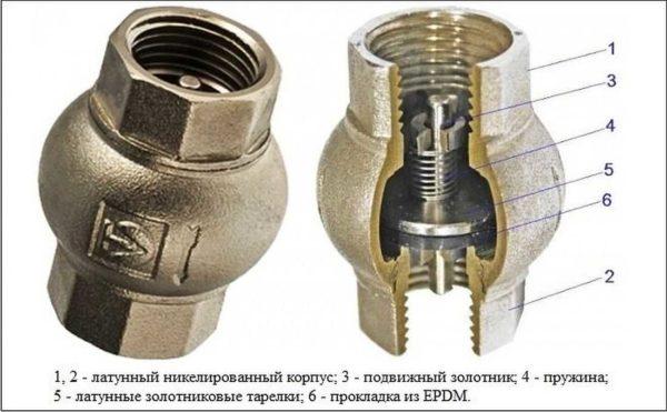 The check valve is another name for