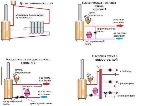 Floor standing gas boiler piping diagrams