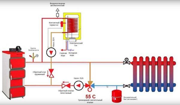 Scheme for solid fuel boiler with indirect heating boiler