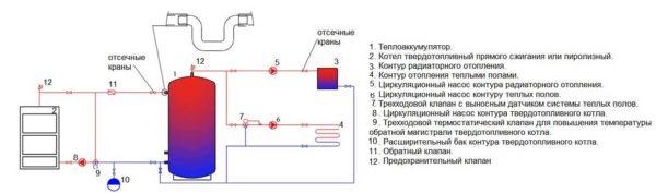 Schematic of the TT boiler with heat accumulator