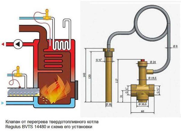 Heating boiler piping with anti-boiling valve