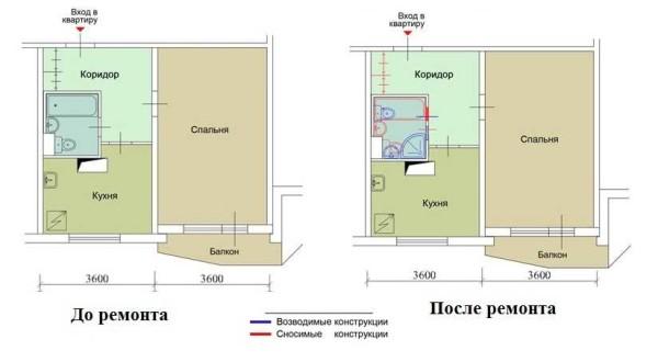 Renovation plan for a studio apartment