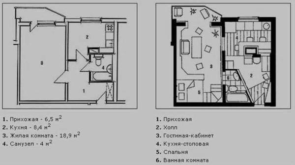 Example of renovation of a 1-bedroom apartment with a connected balcony 