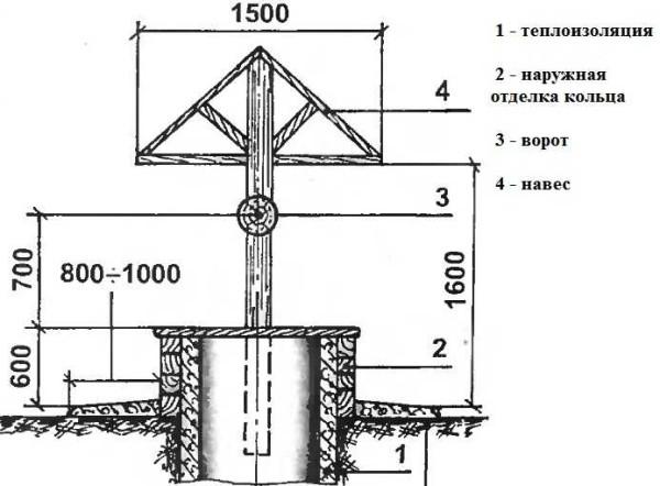 Drawing of well shelter with cover and gate