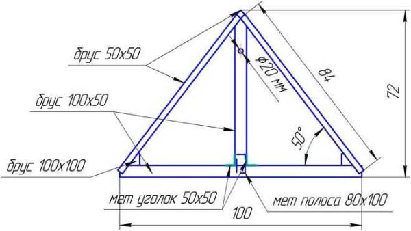 Dimensões do dossel para um diâmetro de 100 cm