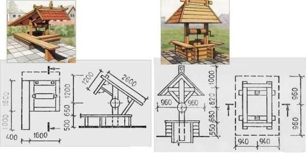 Roof for a well with your own hands: drawings and dimensions