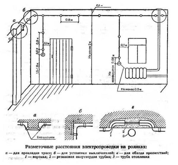 Rules for laying open retro wiring 