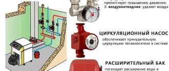 Closed loop heating in a private house