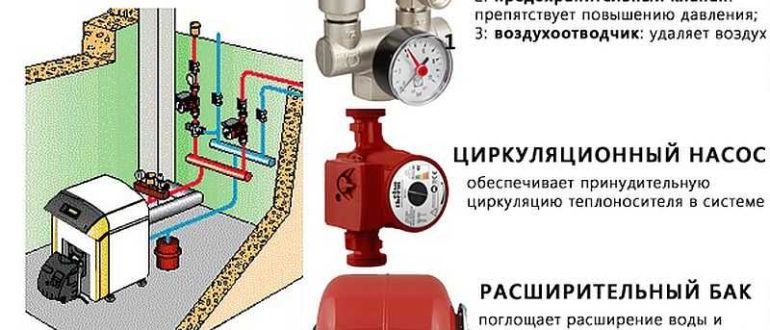 Closed loop heating in a private house