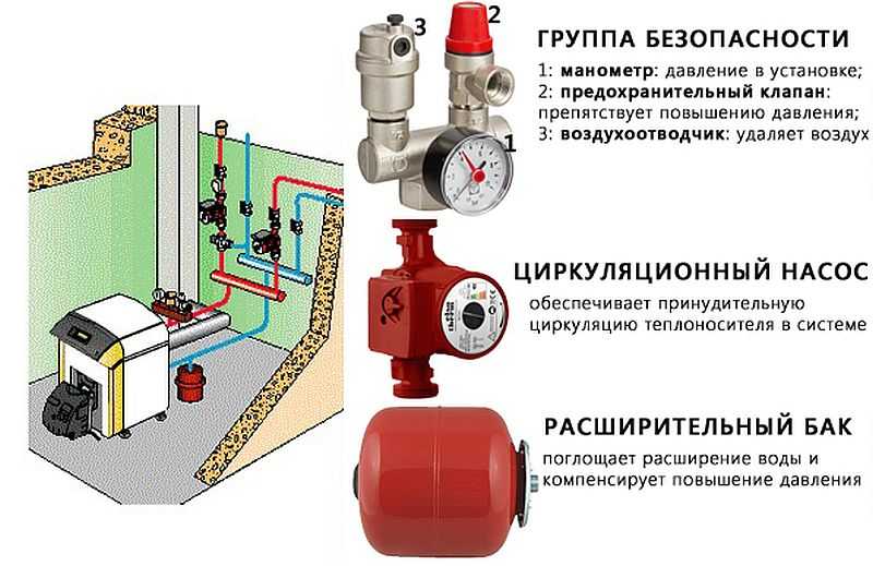 Ogrzewanie w obiegu zamkniętym w prywatnym domu