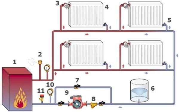 Two-pipe closed heating system in a house on two floors (scheme)