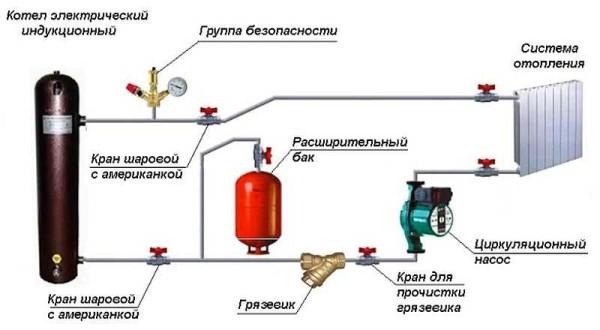 Example of a closed heating system with induction boiler