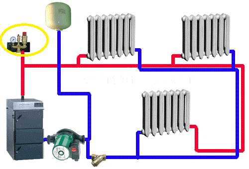 The boiler safety group is placed on the supply pipe up to the first branch line