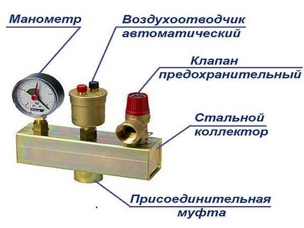 Composition of the security team