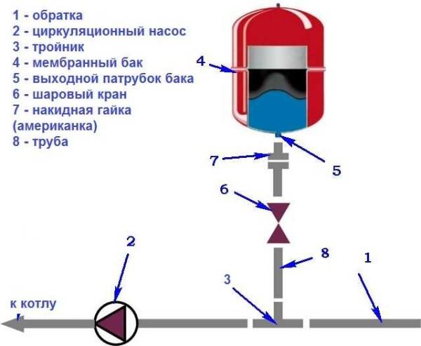 Installation diagram of the diaphragm type expansion tank for heating 