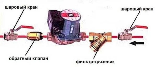 Connection diagram for a circulation pump in a closed heating system