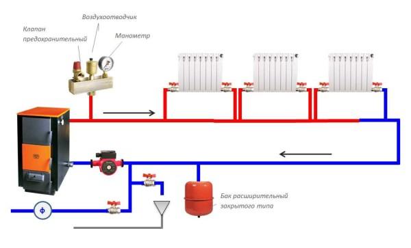 Schematic diagram of a closed single-pipe heating system