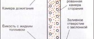 Stufa a olio esausto con le proprie mani