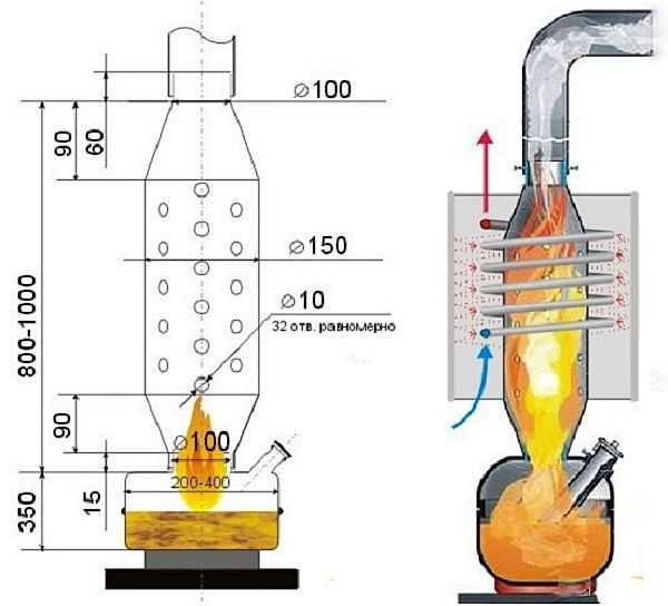 Small furnace on waste oil, it weighs about 10 kg, it is not difficult to make it with your own hands