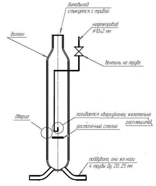 Waste oil stove from an oxygen cylinder