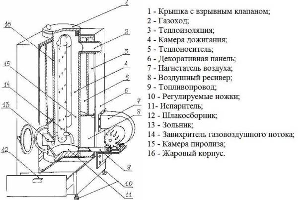 Schematic diagram of the waste heat stove 