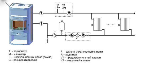 Scheme of stove heating with water circuit