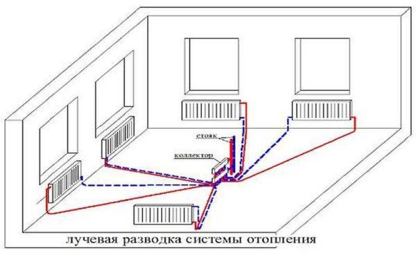 The radial wiring diagram looks like this