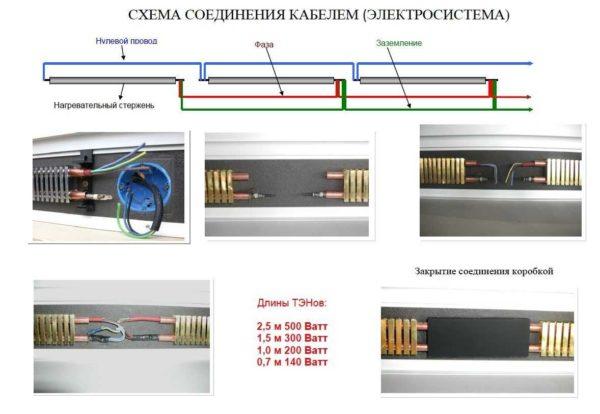 Installation of the heating skirting board: you need to know the nuances 