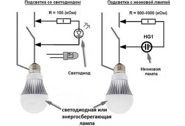 The power supply circuit of the LED switch illumination creates the conditions for charging the lamp capacitor