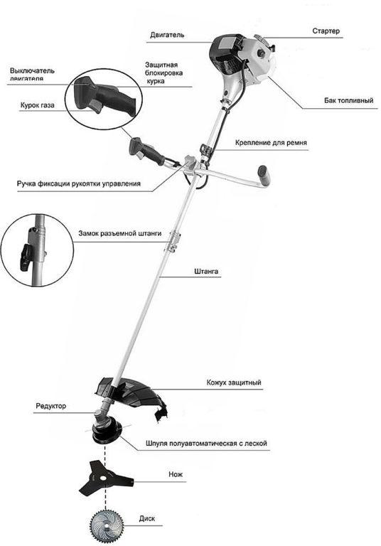 Trimmer design