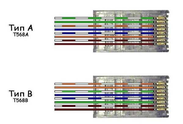 Internet cable connection diagrams by color (use option B)