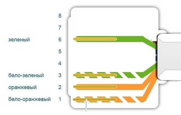 Wiring diagram of 4-wire internet cable by colors