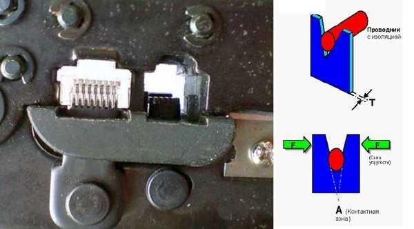 How connector crimping pliers work