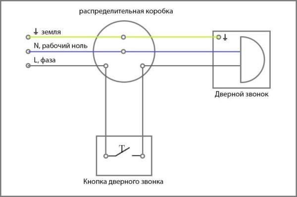 Wiring diagram for electric doorbell