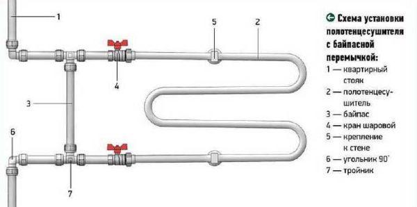 Offset bypass at the top supply improves circulation