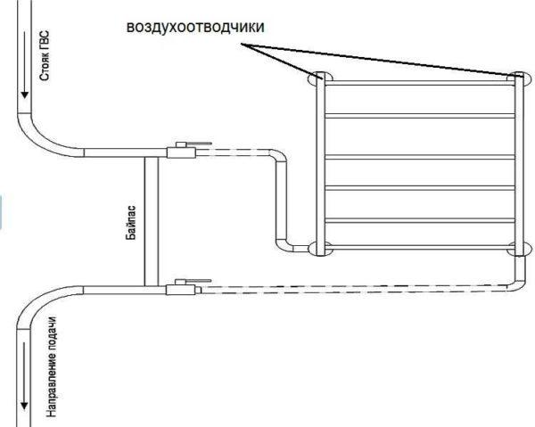 Operating variant for overhead hot water spillage