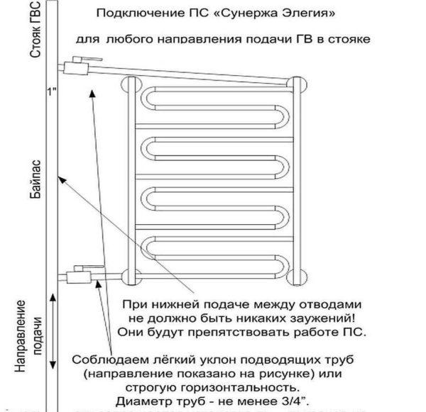 The diagonal connection is chosen here because the other one simply won't work 