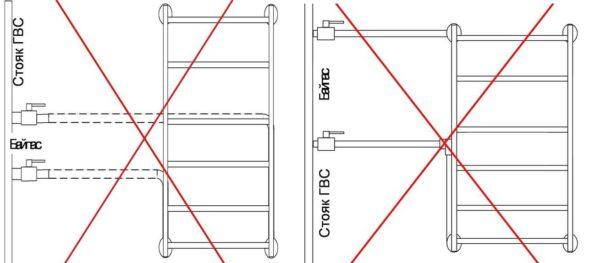 Unstable wiring diagrams