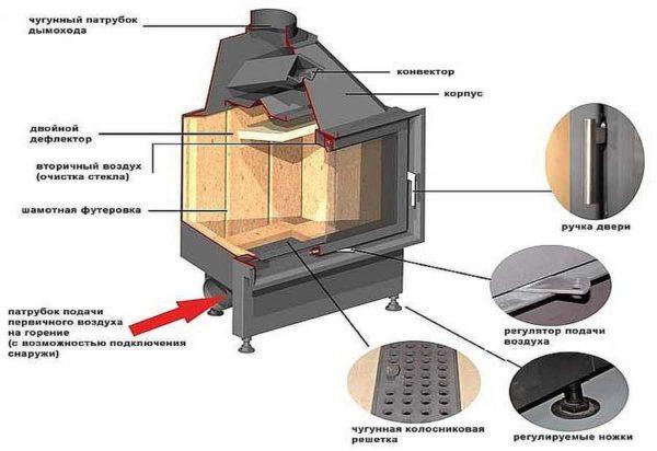 The liner is needed to protect the steel or to gain mass - to get an inertial fireplace 