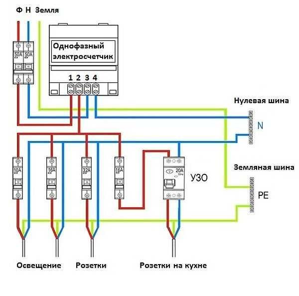 Option of building a house power supply scheme