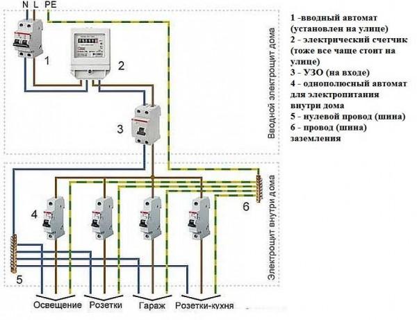 Wiring diagram in a wooden house with single-phase connection (220 V)