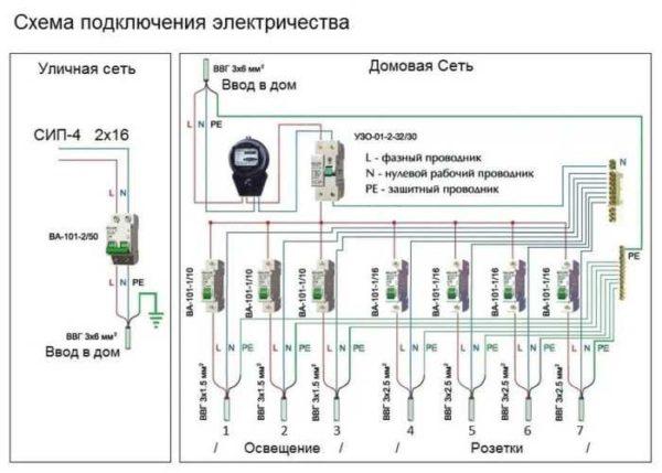 You can visualize the wiring diagram in a wooden house in this form. This makes it easier to understand which devices and cables will be required. If you add the cable lengths, you can also calculate the cable/wire meterage