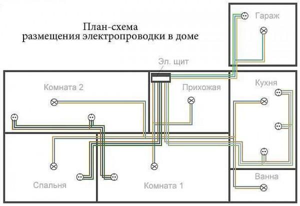 Example of wiring diagram in a wooden house drawn on the plan