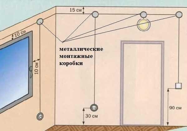 When installing hidden wiring in a wooden house, all connections must be made in metal mounting boxes