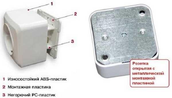 Outlets and switches in a wooden house must have non-combustible mounting plates